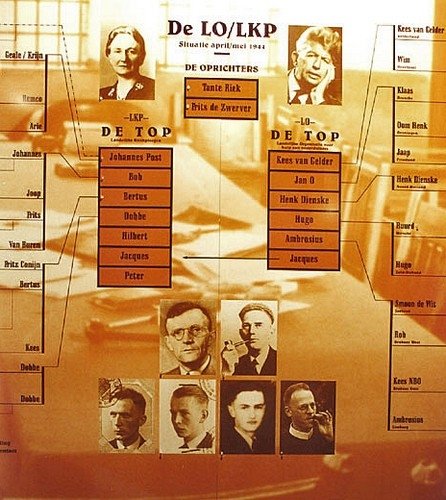 Schema van de organisatie van de LO/LKP.