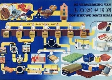 Hergebruik